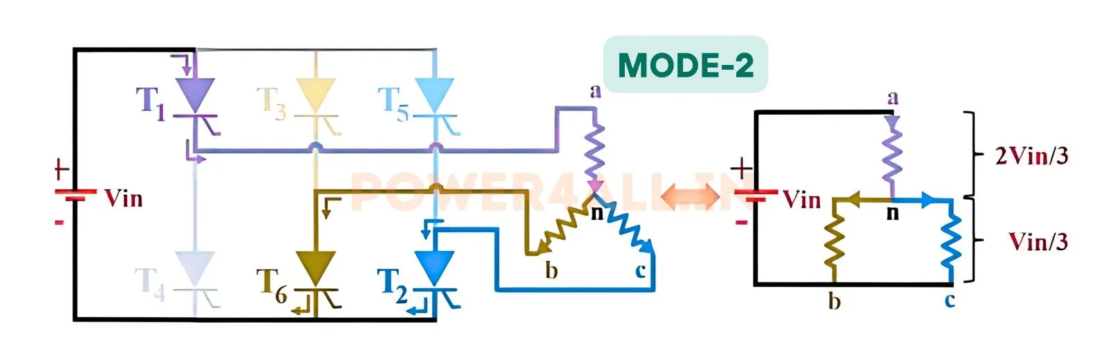 Mode 2 Operation - 60 to 120 Degree – Three Phase 180 Degree Conduction | Power4All